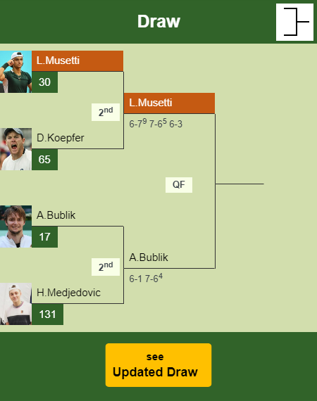 Lorenzo Musetti Draw info