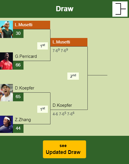 Lorenzo Musetti Draw info