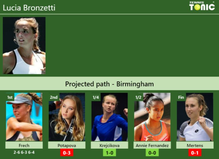 [updated R2]. Prediction, H2h Of Lucia Bronzetti's Draw Vs Potapova 