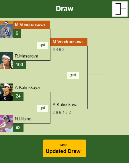 Marketa Vondrousova Draw info