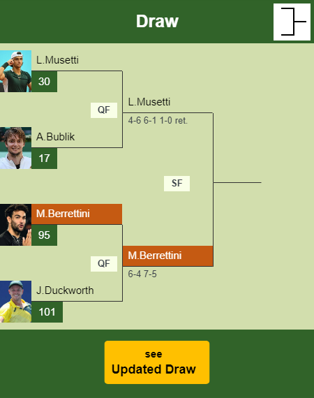 Matteo Berrettini Draw info