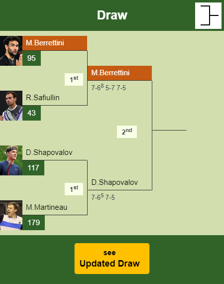 Matteo Berrettini Draw info