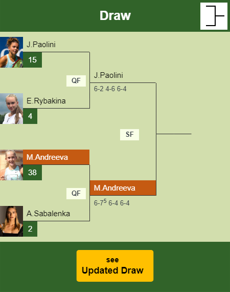 Mirra Andreeva Draw info