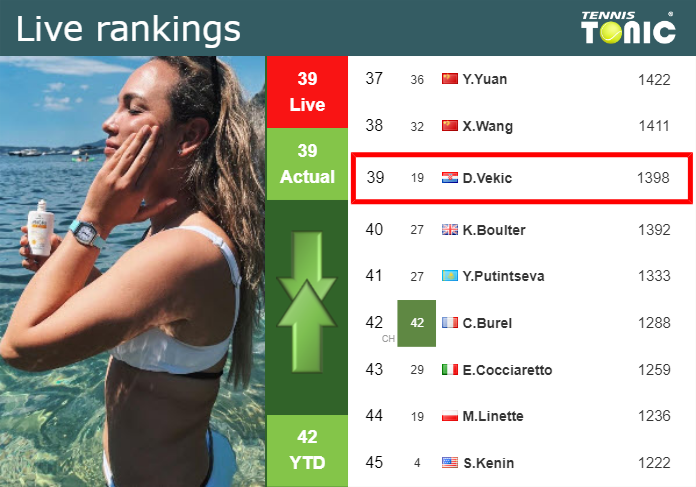 LIVE RANKINGS. Vekic’s rankings prior to facing Korpatsch in ‘s-Hertogenbosch