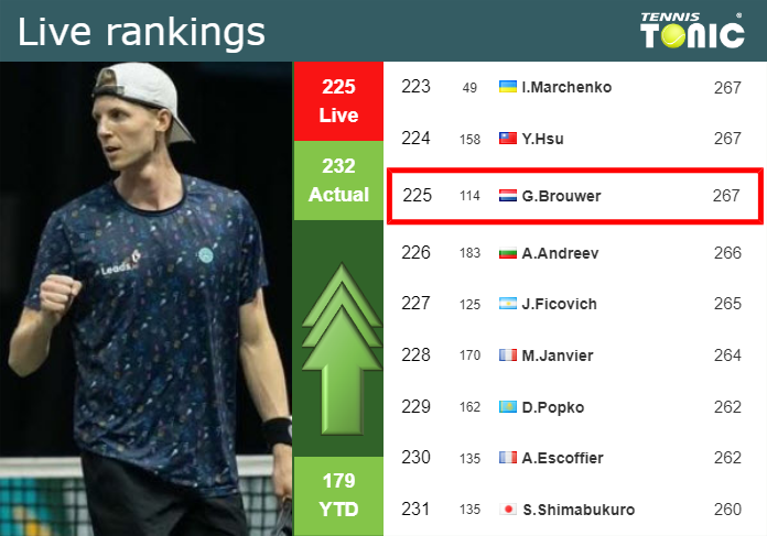 Monday Live Ranking Gijs Brouwer Bb4apfjp Monday Live Ranking Gijs Brouwer