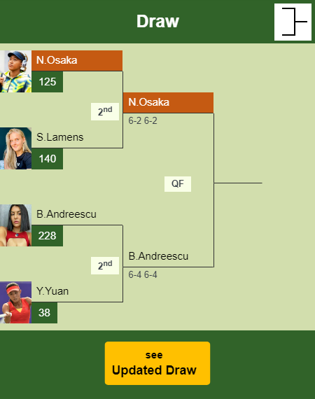 Naomi Osaka Draw info