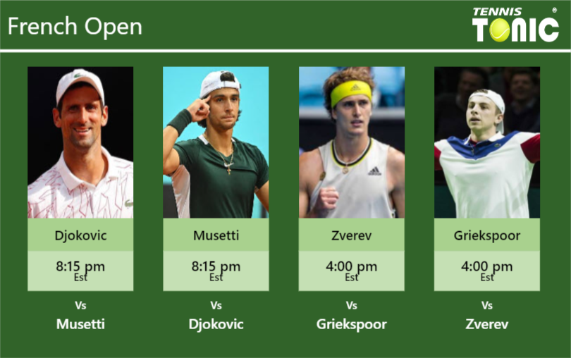 Novak Djokovic Lorenzo Musetti Alexander Zverev Tallon Griekspoor Stats Info Sz7ztj8ogi Novak Djokovic-Lorenzo Musetti-Alexander Zverev-Tallon Griekspoor Stats info