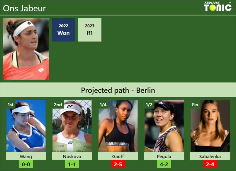 BERLIN DRAW. Ons Jabeur’s prediction with Wang next. H2H and rankings – Tennis Tonic – News, Predictions, H2H, Live Scores, stats