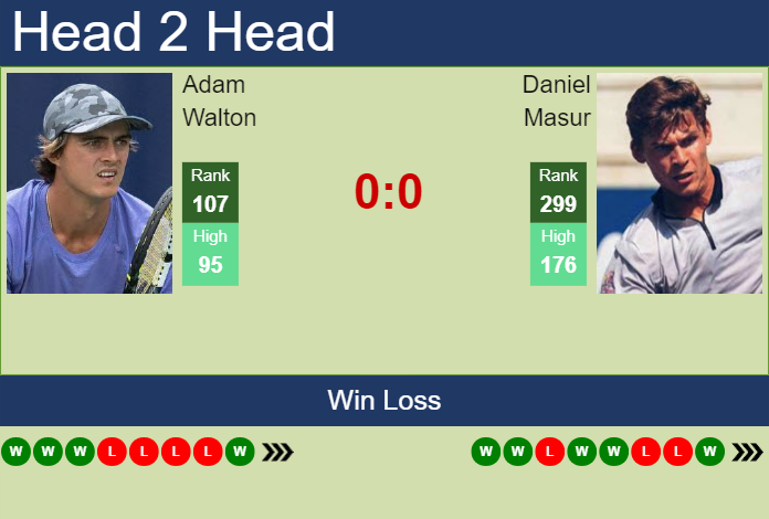 H2H, prediction of Adam Walton vs Daniel Masur in Mallorca with odds, preview, pick | 23rd June 2024