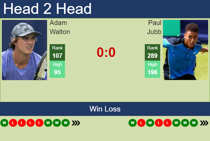 H2H, prediction of Adam Walton vs Paul Jubb in Mallorca with odds, preview, pick | 26th June 2024