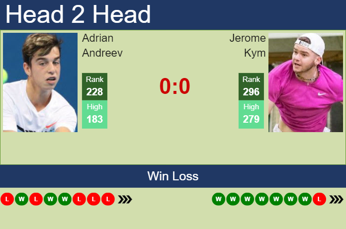 H2H, prediction of Adrian Andreev vs Jerome Kym in Karlsruhe Challenger ...