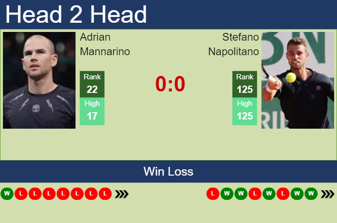 Prediction and head to head Adrian Mannarino vs. Stefano Napolitano