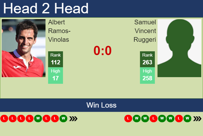 H2H, prediction of Albert Ramos-Vinolas vs Samuel Vincent Ruggeri in Milan Challenger with odds, preview, pick | 27th June 2024