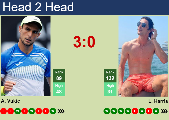 H2H, prediction of Aleksandar Vukic vs Lloyd Harris in Surbiton Challenger with odds, preview, pick | 6th June 2024