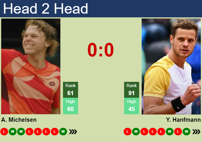 Prediction And Head To Head Alex Michelsen Vs. Yannick Hanfmann 55ripcv1az Prediction and head to head Alex Michelsen vs. Yannick Hanfmann