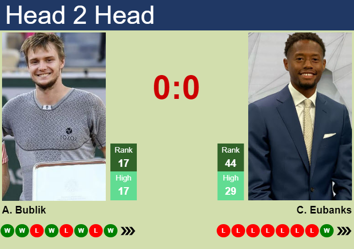 Bublik Eubanks Prediction: Head to Head Stats! Who Will Come Out On Top In This Matchup?