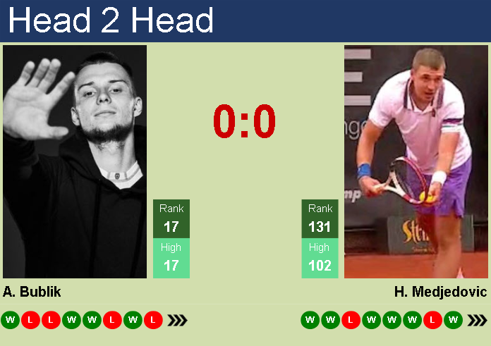 Prediction And Head To Head Alexander Bublik Vs. Hamad Medjedovic U1co38w2h1 Prediction and head to head Alexander Bublik vs. Hamad Medjedovic