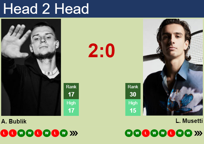 Prediction And Head To Head Alexander Bublik Vs. Lorenzo Musetti Gwvo4irm2m Prediction and head to head Alexander Bublik vs. Lorenzo Musetti
