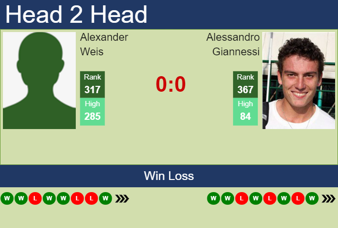 Prediction and head to head Alexander Weis vs. Alessandro Giannessi