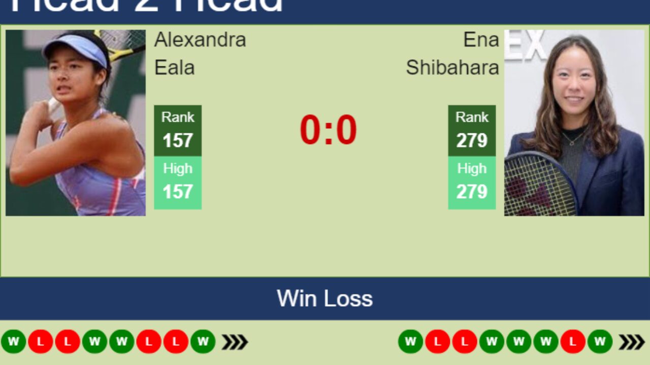 Eala vs Shibahara: Who is the Better Player?