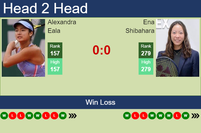 H2H, prediction of Alexandra Eala vs Ena Shibahara in Nottingham with odds, preview, pick | 9th June 2024