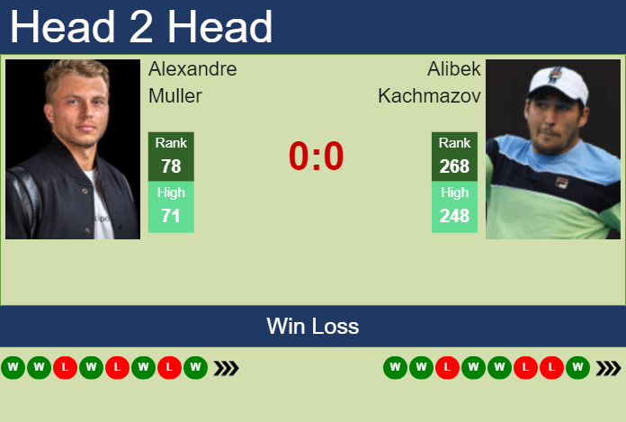 Prediction and head to head Alexandre Muller vs. Alibek Kachmazov
