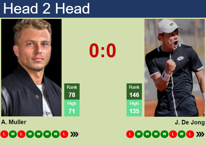 Prediction and head to head Alexandre Muller vs. Jesper De Jong