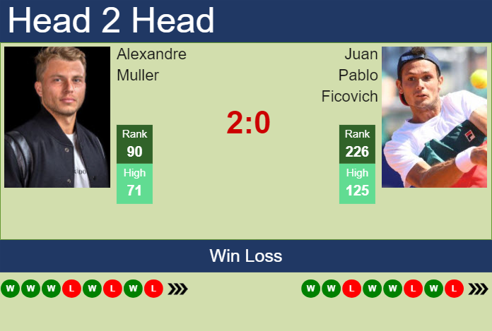Prediction and head to head Alexandre Muller vs. Juan Pablo Ficovich