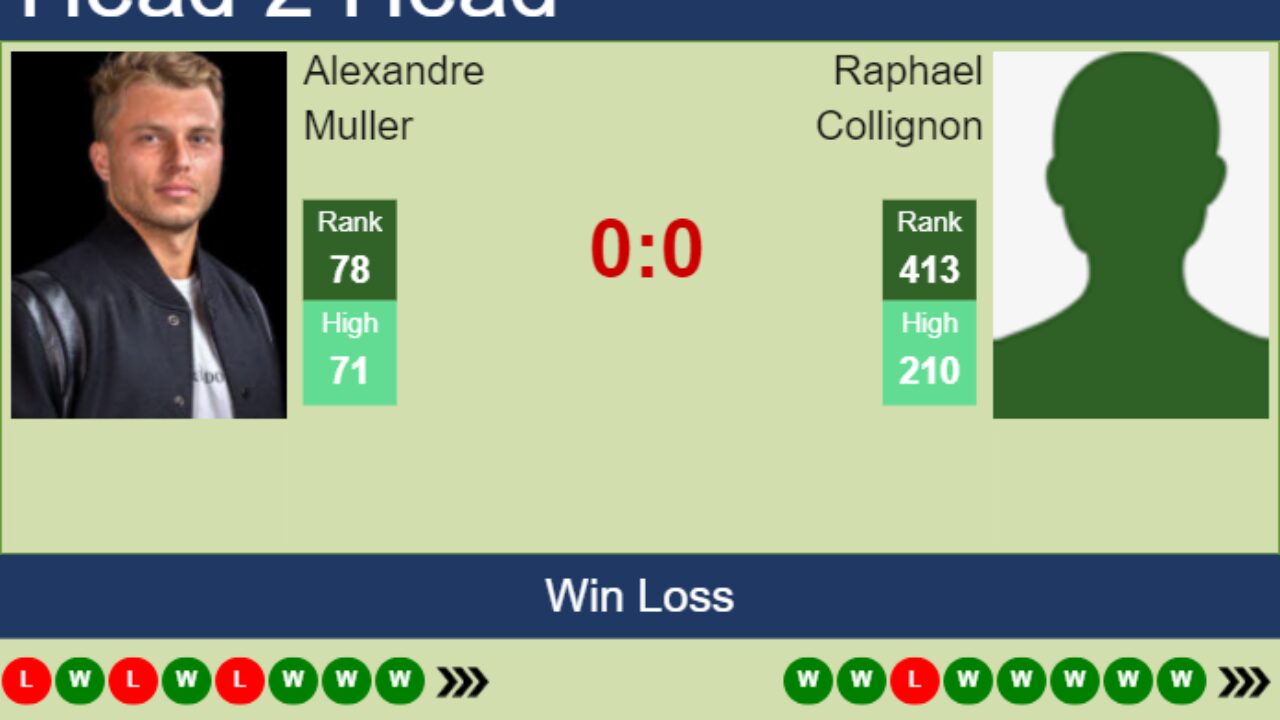 H2H, prediction of Alexandre Muller vs Raphael Collignon in Lyon Challenger  with odds, preview, pick | 15th June 2024 - Tennis Tonic - News,  Predictions, H2H, Live Scores, stats