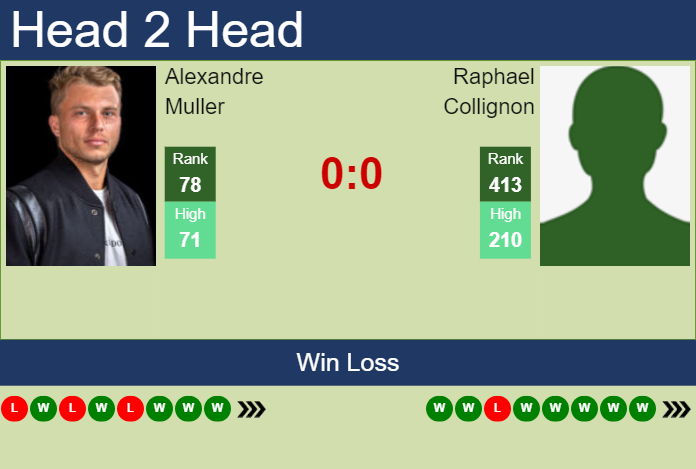 Prediction and head to head Alexandre Muller vs. Raphael Collignon