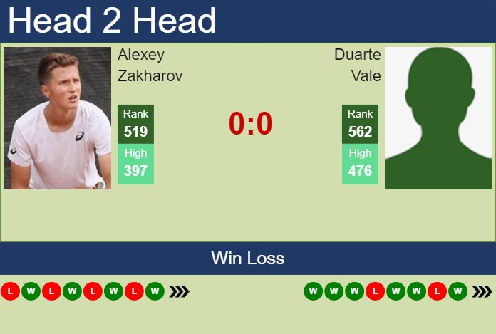 Prediction and head to head Alexey Zakharov vs. Duarte Vale