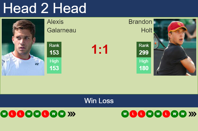 H2H, prediction of Alexis Galarneau vs Brandon Holt in Tyler Challenger with odds, preview, pick | 7th June 2024