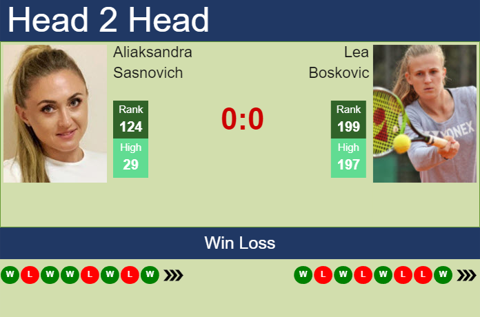 H2H, prediction of Aliaksandra Sasnovich vs Lea Boskovic in Wimbledon with odds, preview, pick | 26th June 2024