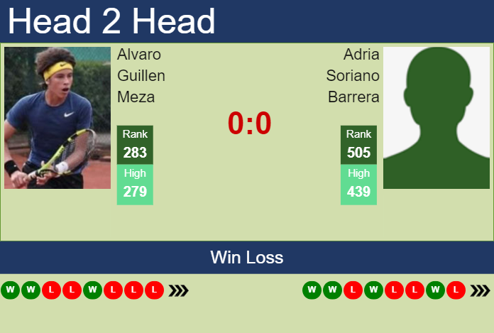 H2H, prediction of Alvaro Guillen Meza vs Adria Soriano Barrera in Santa Cruz De La Sierra 2 Challenger with odds, preview, pick | 17th June 2024