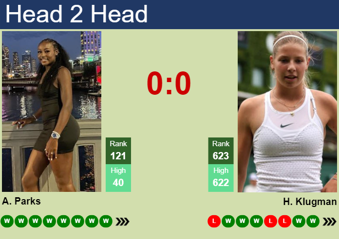 Prediction and head to head Alycia Parks vs. Hannah Klugman