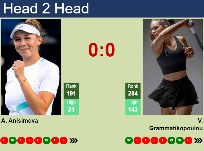 Prediction and head to head Amanda Anisimova vs. Valentini Grammatikopoulou