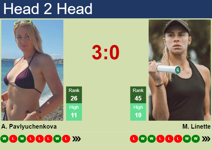 Prediction And Head To Head Anastasia Pavlyuchenkova Vs. Magda Linette 4y6jyj66mf Prediction and head to head Anastasia Pavlyuchenkova vs. Magda Linette