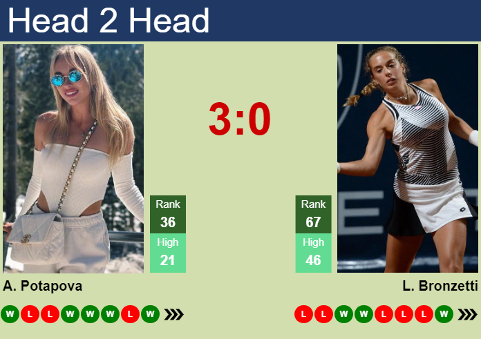 H2H, prediction of Anastasia Potapova vs Lucia Bronzetti in Birmingham with odds, preview, pick | 19th June 2024