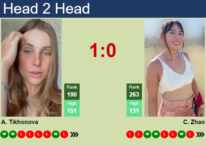 Prediction And Head To Head Anastasia Tikhonova Vs. Carol Zhao Vziiqdaw6n Prediction and head to head Anastasia Tikhonova vs. Carol Zhao