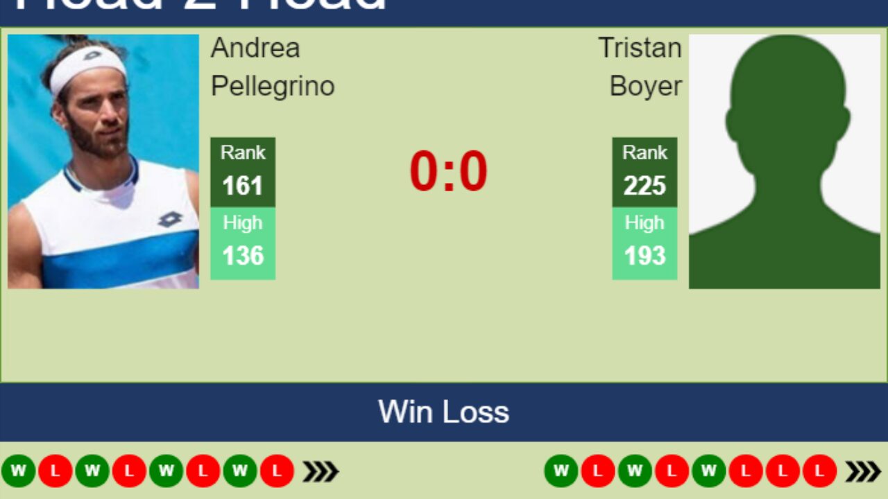 Nice vs AC Ajaccio H2H 10 feb 2023 Head to Head stats prediction