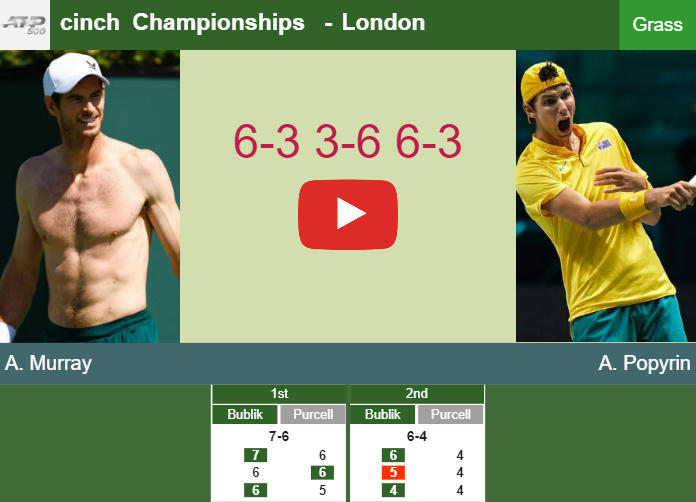 Prediction and head to head Andy Murray vs. Alexei Popyrin