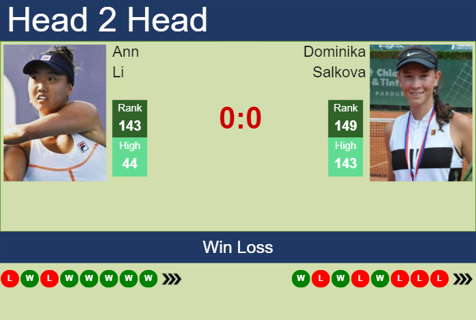 Prediction and head to head Ann Li vs. Dominika Salkova