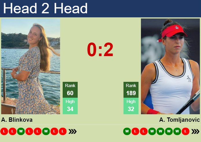 tomljanovic vs blinkova: Who Will Win? Heres a Breakdown of the Matchup