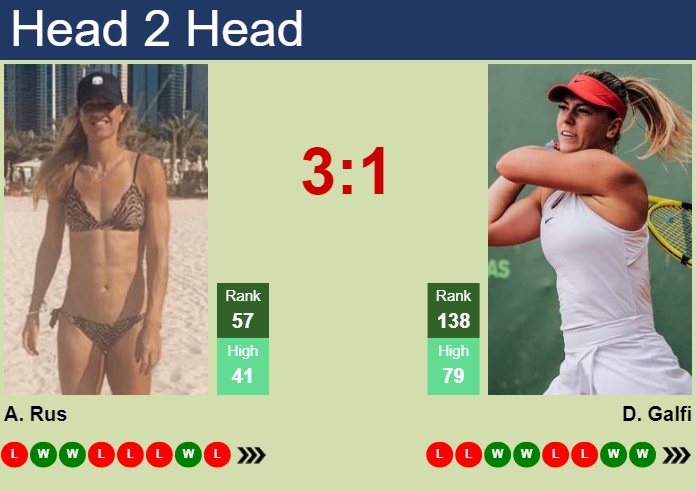 H2H, prediction of Arantxa Rus vs Dalma Galfi in Hertogenbosch with odds, preview, pick | 11th June 2024