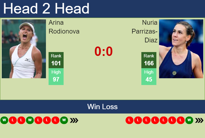 H2H, prediction of Arina Rodionova vs Nuria Parrizas-Diaz in Wimbledon with odds, preview, pick | 26th June 2024