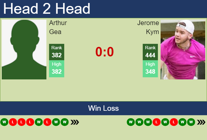 H2H, prediction of Arthur Gea vs Jerome Kym in Prostejov Challenger with odds, preview, pick | 4th June 2024