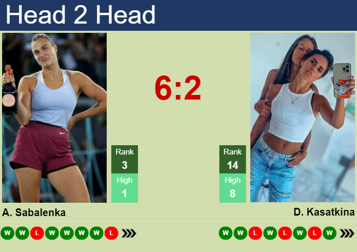 Kasatkina vs Sabalenka Prediction: Get the Latest Odds and Best Bets