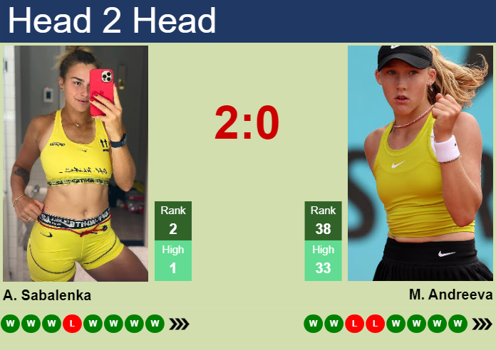 Aryna Sabalenka vs Mirra Andreeva Prediction: Can Andreeva Pull Off an Upset?