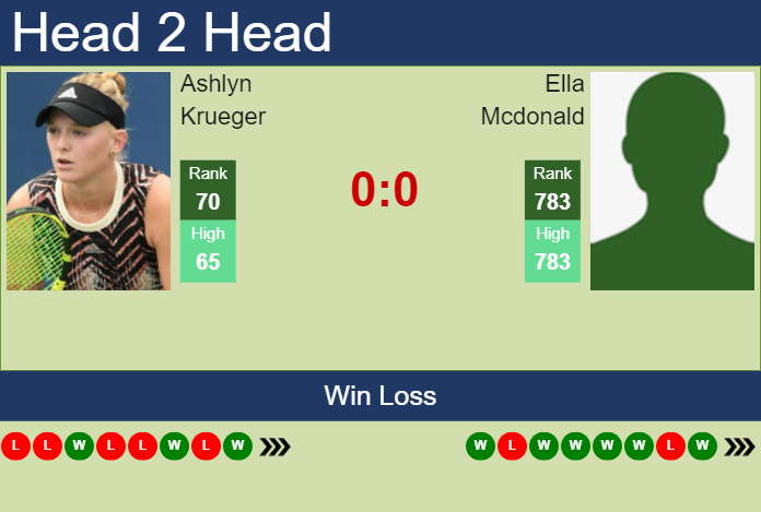 Prediction And Head To Head Ashlyn Krueger Vs. Ella Mcdonald Jxufvswsaq Prediction and head to head Ashlyn Krueger vs. Ella Mcdonald
