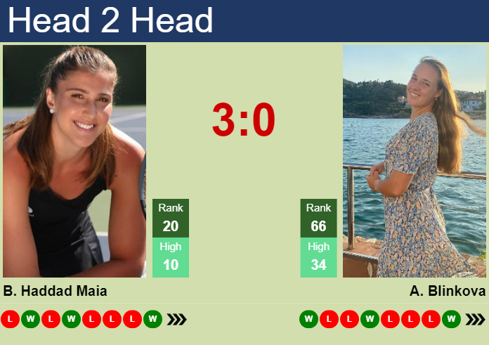 H2H, prediction of Beatriz Haddad Maia vs Anna Blinkova in Bad Homburg with odds, preview, pick | 26th June 2024